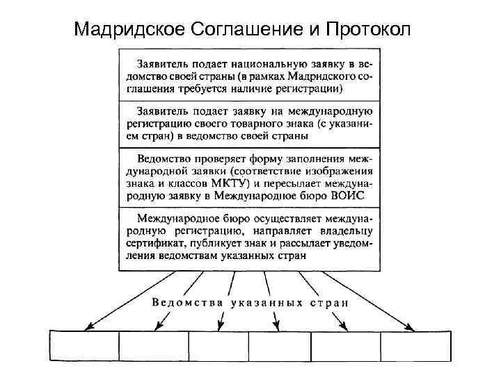 Право на коммерческое обозначение Статья 1538. Коммерческое обозначение 1. Юридические лица, осуществляющие предпринимательскую деятельность