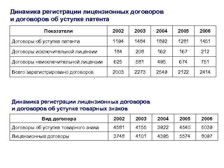 Статья 1248. Споры, связанные с защитой интеллектуальных  прав 1. Споры, связанные с защитой