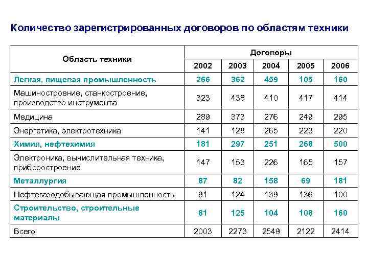 Статья 1387. Решение о выдаче патента на изобретение или об отказе в его выдаче