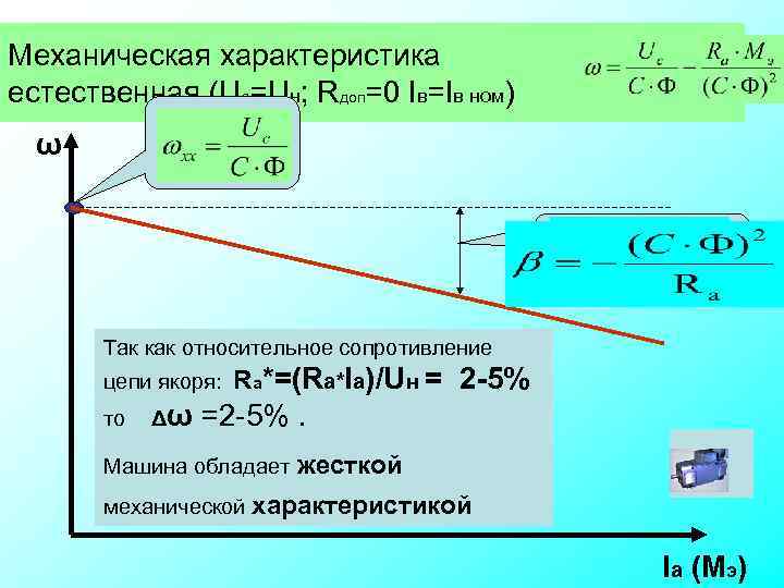 Механическая характеристика естественная (Uc=Uн; Rдоп=0 Iв=Iв ном) ω Так как относительное сопротивление цепи якоря:
