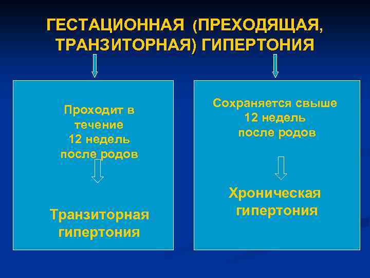 ГЕСТАЦИОННАЯ (ПРЕХОДЯЩАЯ, ТРАНЗИТОРНАЯ) ГИПЕРТОНИЯ n Проходит в течение Проходит в 12 недель после течение