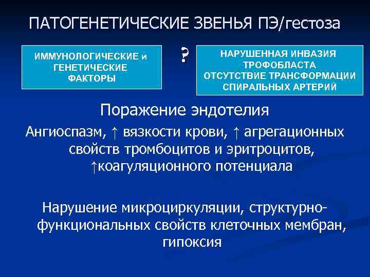 ПАТОГЕНЕТИЧЕСКИЕ ЗВЕНЬЯ ПЭ/гестоза ИММУНОЛОГИЧЕСКИЕ и ГЕНЕТИЧЕСКИЕ ФАКТОРЫ ? НАРУШЕННАЯ ИНВАЗИЯ ТРОФОБЛАСТА ОТСУТСТВИЕ ТРАНСФОРМАЦИИ СПИРАЛЬНЫХ