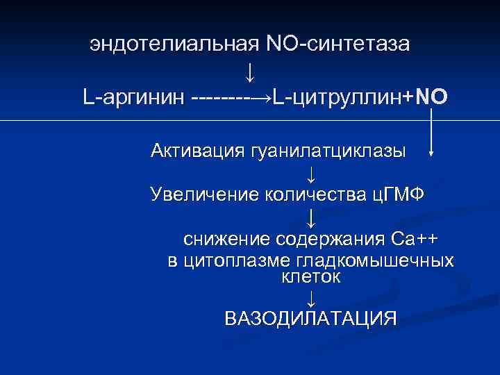 эндотелиальная NO-синтетаза ↓ L-аргинин ----→L-цитруллин+NO Активация гуанилатциклазы ↓ Увеличение количества ц. ГМФ ↓ снижение
