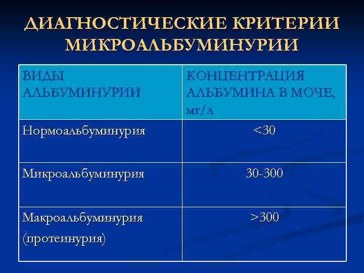 Микроальбумин норма у женщин. Альбуминурия и микроальбуминурия. Исследование на микроальбуминурию норма. Микроальбумин в моче норма. Альбуминурия норма в моче.