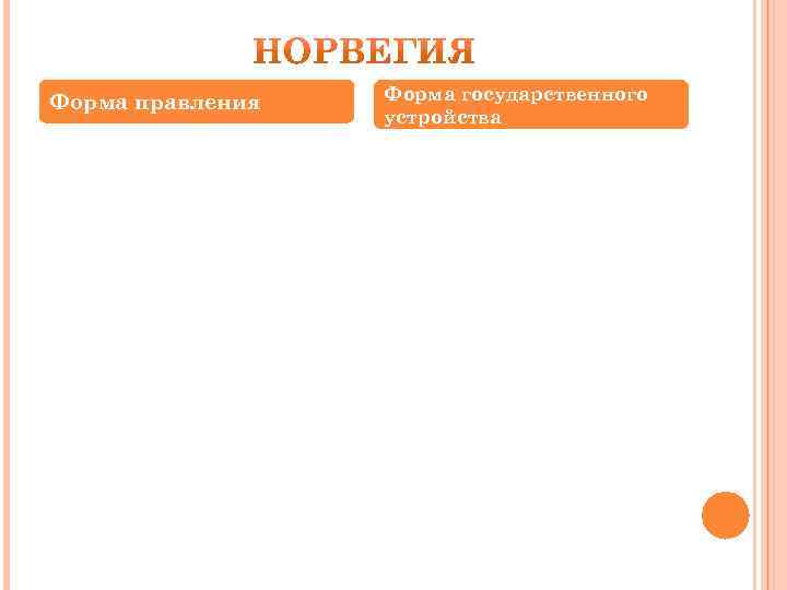 Форма правления Форма государственного устройства 