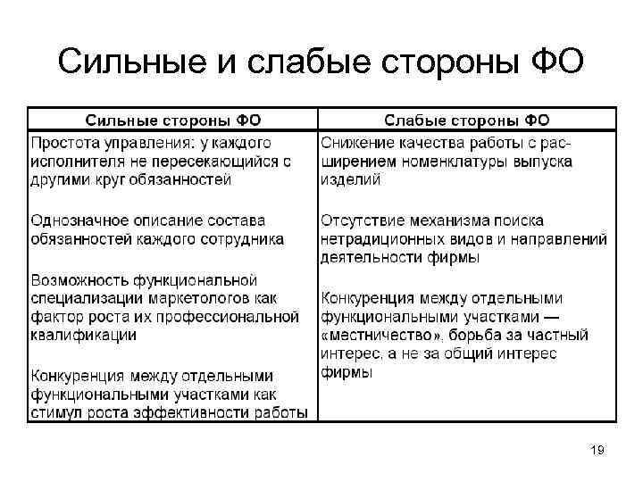 Каковы сильные и слабые. Слабые стороны. Каковы сильные и слабые стороны. Сильные и слабые стороны России. Сильный и слабый.