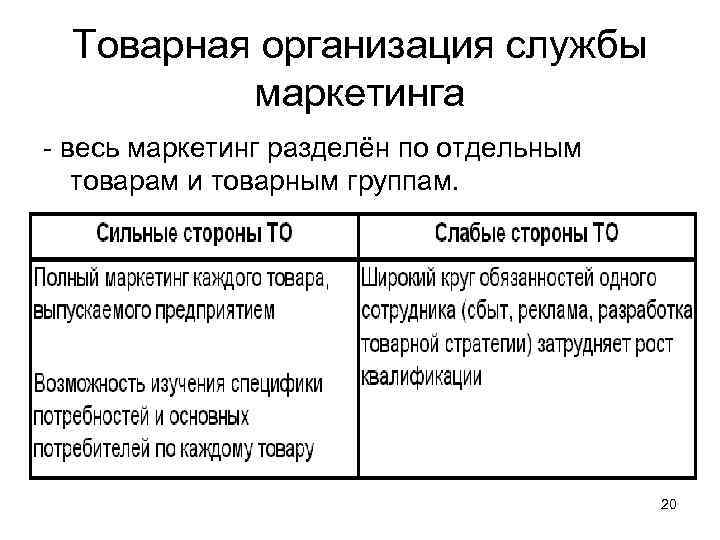 Товарное предприятие. Сильные стороны товарной организации службы маркетинга. Товарная структура организации службы маркетинга. Товарно-функциональная организация службы маркетинга. Схема товарно-рыночной организации службы маркетинга.