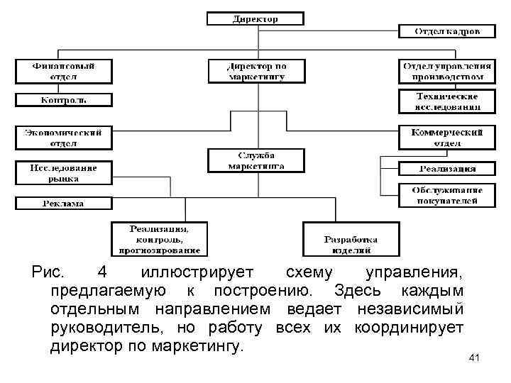 Отдельный направление