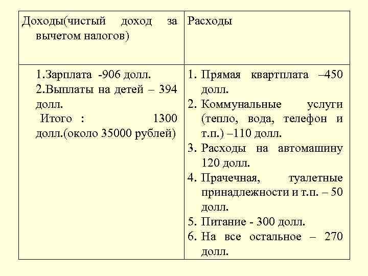 Доходы(чистый доход вычетом налогов) за Расходы 1. Зарплата -906 долл. 1. Прямая квартплата –