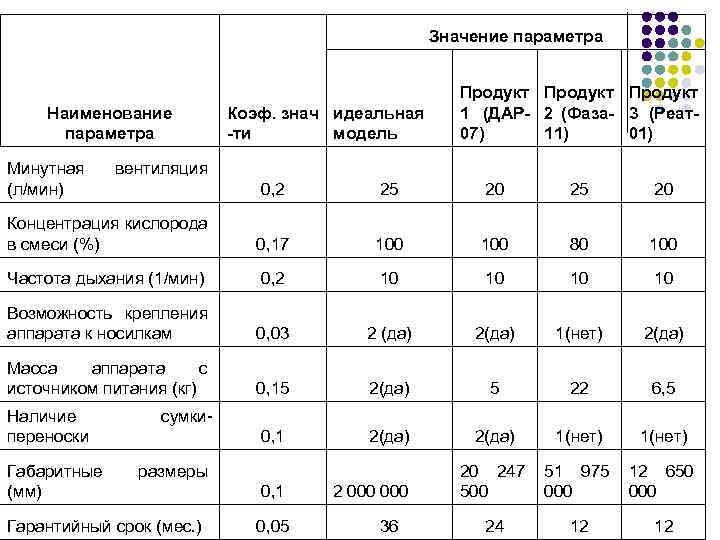 Значение параметра класс. Наименование параметра что это. Наименование параметра значение параметра. Таблица Наименование параметра значение. Пар значения.