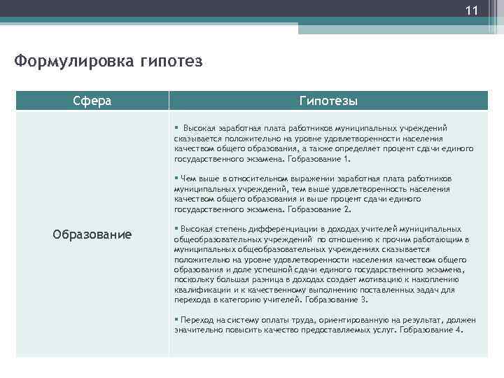 11 Формулировка гипотез Сфера Гипотезы § Высокая заработная плата работников муниципальных учреждений сказывается положительно