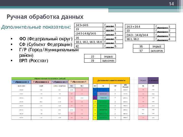 14 Ручная обработка данных Дополнительные показатели: § § 14. 5+14. 6 13 (14. 5