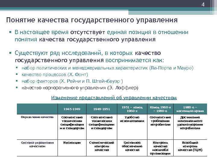 4 Понятие качества государственного управления § В настоящее время отсутствует единая позиция в отношении