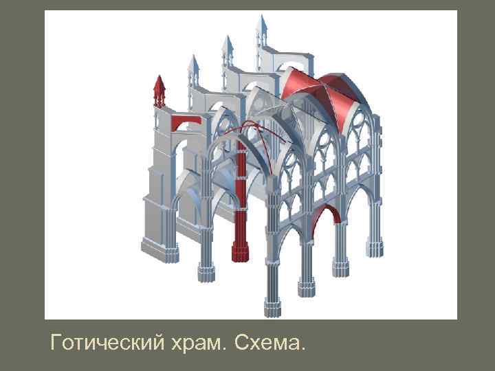 Готический храм. Схема. 