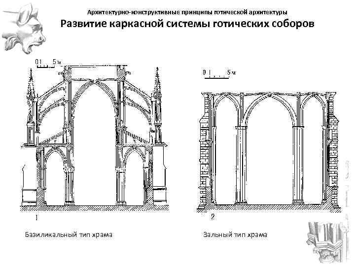 Элементы архитектуры храма