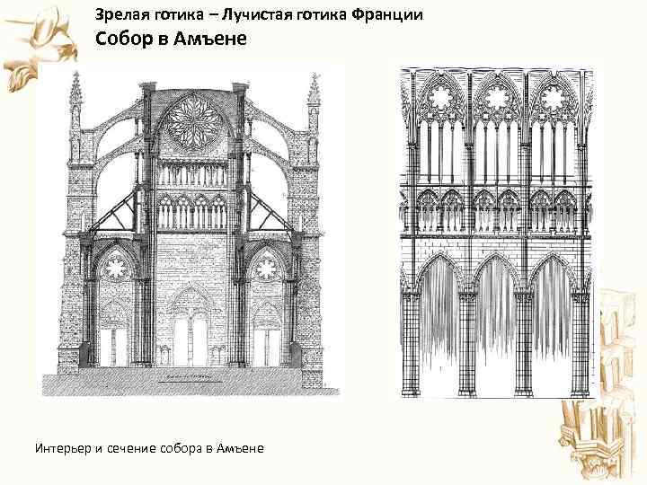  Зрелая готика – Лучистая готика Франции Собор в Амъене Интерьер и сечение собора