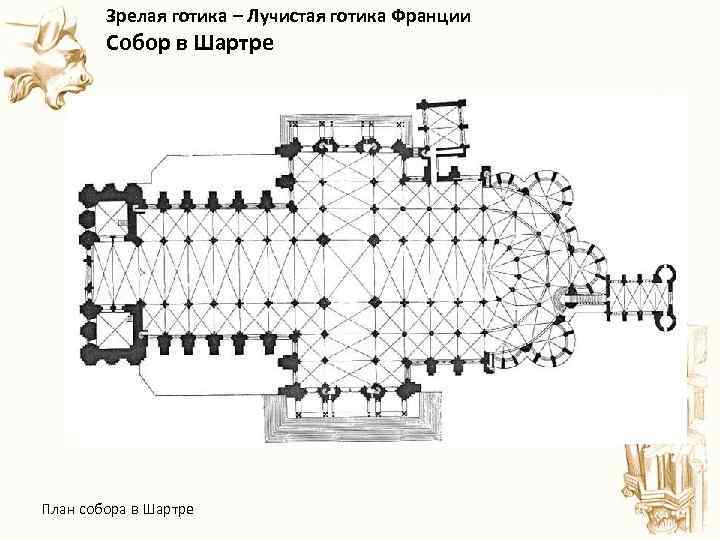  Зрелая готика – Лучистая готика Франции Собор в Шартре План собора в Шартре