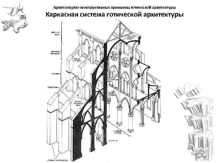  Архитектурно-конструктивные принципы готической архитектуры Каркасная система готической архитектуры 