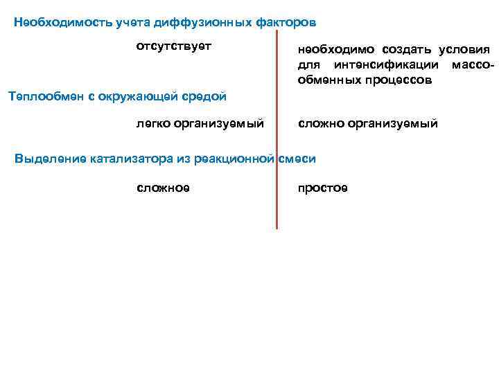Необходимость учета диффузионных факторов отсутствует необходимо создать условия для интенсификации массообменных процессов Теплообмен с