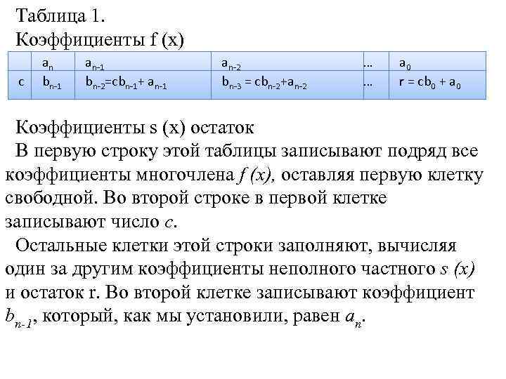 Схема горнера многочлены от одной переменной