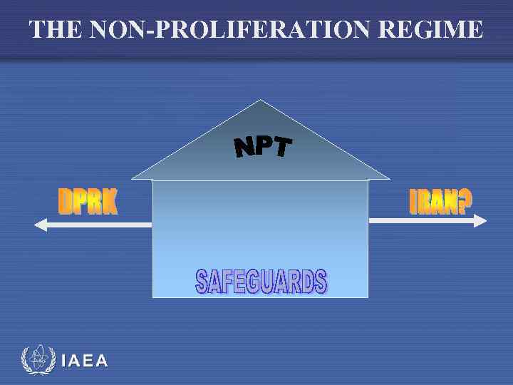 THE NON-PROLIFERATION REGIME IAEA 