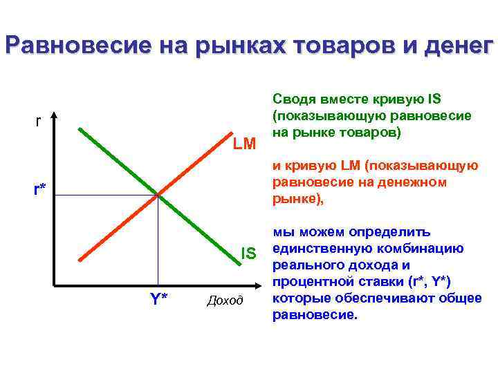 Модель равновесия. Макроэкономическое равновесие на денежном рынке. Is LM модель макроэкономического равновесия. Равновесие на рынке денег модель LM. Равновесие на денежном рынке макроэкономика.