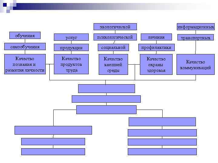 экологической информационных обучения услуг самообучения продукции социальной профилактики Качество познания и развития личности Качество