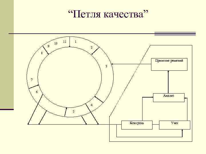 Схема петли