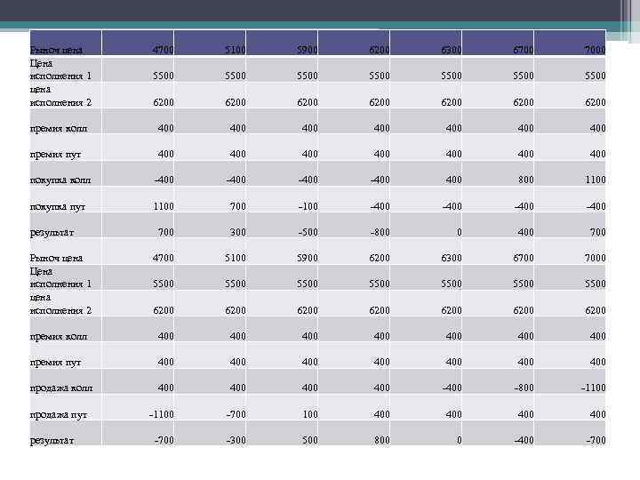 Рыноч цена Цена исполнения 1 цена исполнения 2 4700 5100 5900 6200 6300 6700