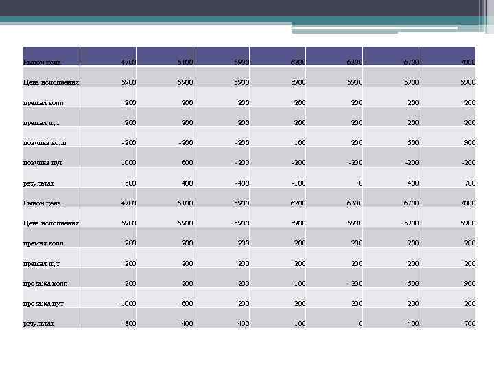 Рыноч цена 4700 5100 5900 6200 6300 6700 7000 Цена исполнения 5900 5900 премия