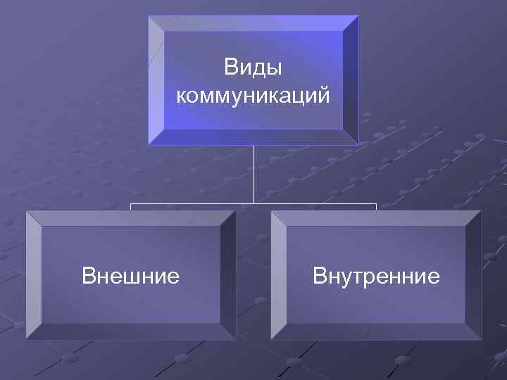 Внутренние или внешние условия. Внутренние и внешние коммуникации. Типы коммуникации внешняя и внутренняя.