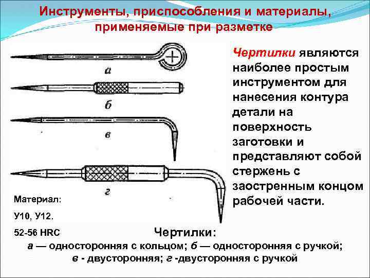 Инструментом позволяющим разбить проект на составные части является