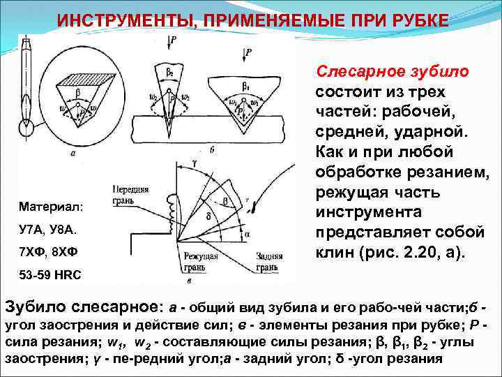  ИНСТРУМЕНТЫ, ПРИМЕНЯЕМЫЕ ПРИ РУБКЕ Материал: У 7 А, У 8 А. 7 ХФ,