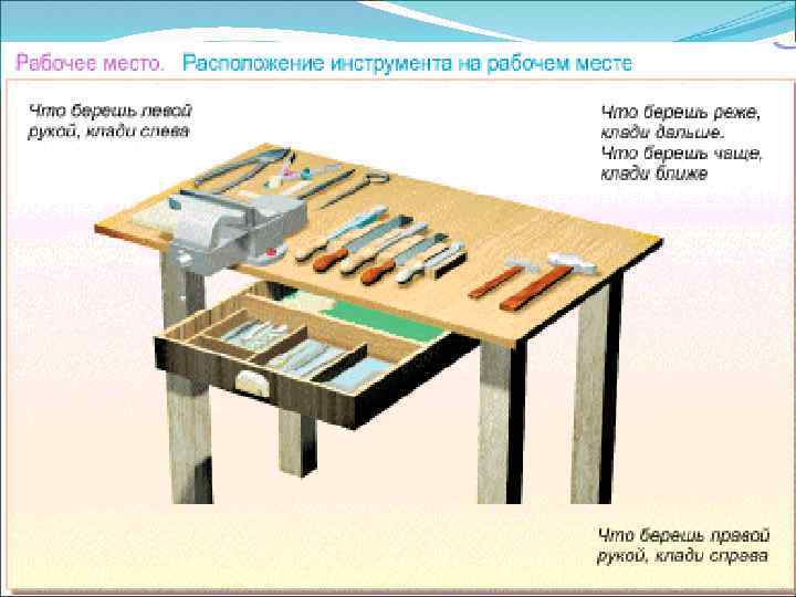 Рабочее место мера. Расположение инструмента на рабочем месте. Расположение рабочие места слесарей. Рабочее место для ручной обработки металлов. Рабочее место слесаря по сборке.