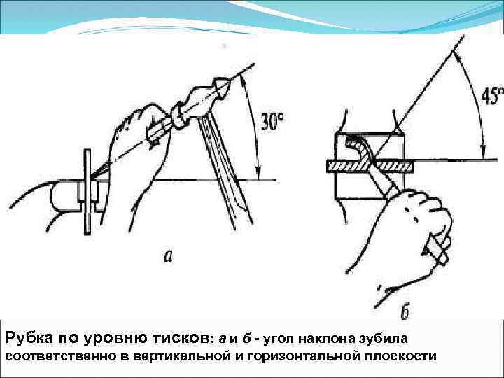 Рубка по уровню тисков: а и б угол наклона зубила соответственно в вертикальной и
