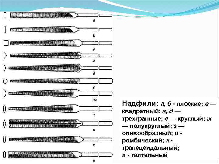 Надфили: а, б - плоские; в — квадратный; г, д — трехгранные; е —