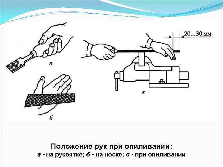 Положение рук при опиливании: а - на рукоятке; б - на носке; в при