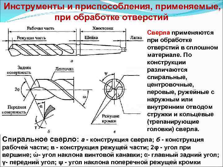 Обработка спиральным сверлом. Инструменты и приспособления, применяемые при обработке отверстий. Угол наклона винтовой канавки сверла. Перовое сверло по металлу чертеж. Сверла для обработки глубоких отверстий.