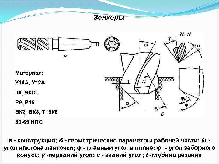 Сверло зенковка чертеж