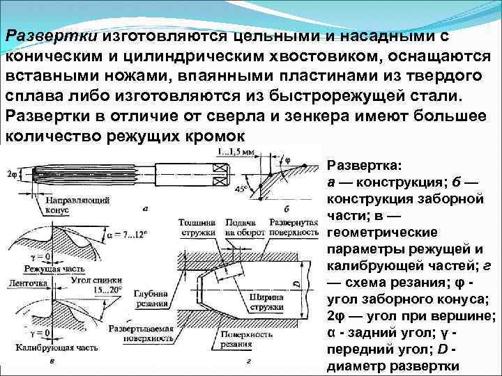 Развертки изготовляются цельными и насадными с коническим и цилиндрическим хвостовиком, оснащаются вставными ножами, впаянными