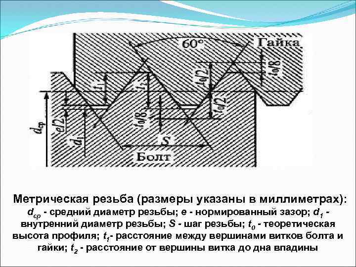 Метрическая резьба (размеры указаны в миллиметрах): dcp средний диаметр резьбы; е нормированный зазор; d