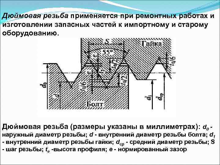 Дюймовая резьба применяется при ремонтных работах и изготовлении запасных частей к импортному и старому