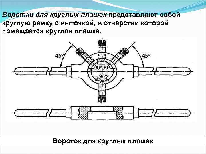 Воротки для круглых плашек представляют собой круглую рамку с выточкой, в отверстии которой помещается