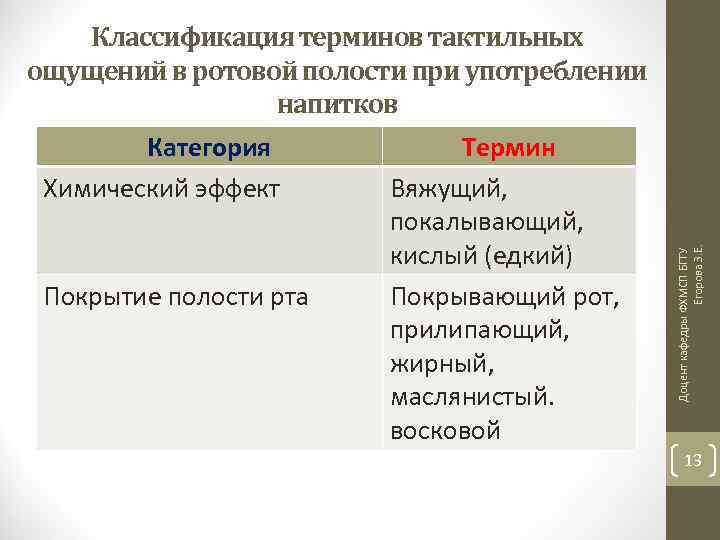 Категория Химический эффект Покрытие полости рта Термин Вяжущий, покалывающий, кислый (едкий) Покрывающий рот, прилипающий,