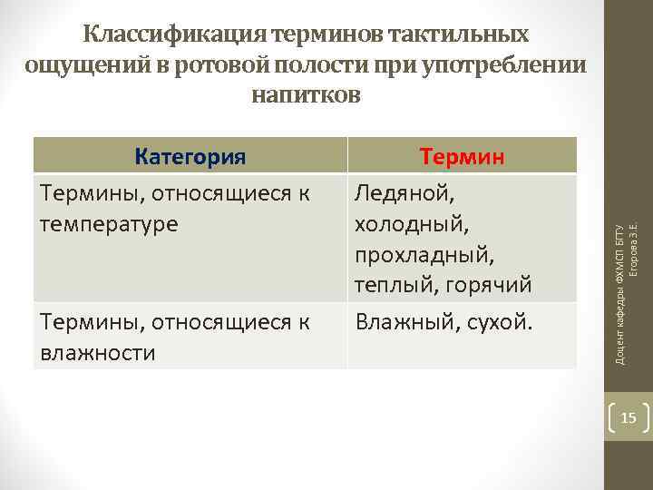 Категория Термины, относящиеся к температуре Термины, относящиеся к влажности Термин Ледяной, холодный, прохладный, теплый,