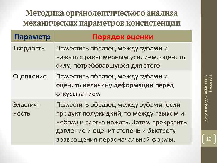 Методика органолептического анализа механических параметров консистенции Параметр Порядок оценки Поместить образец между зубами и