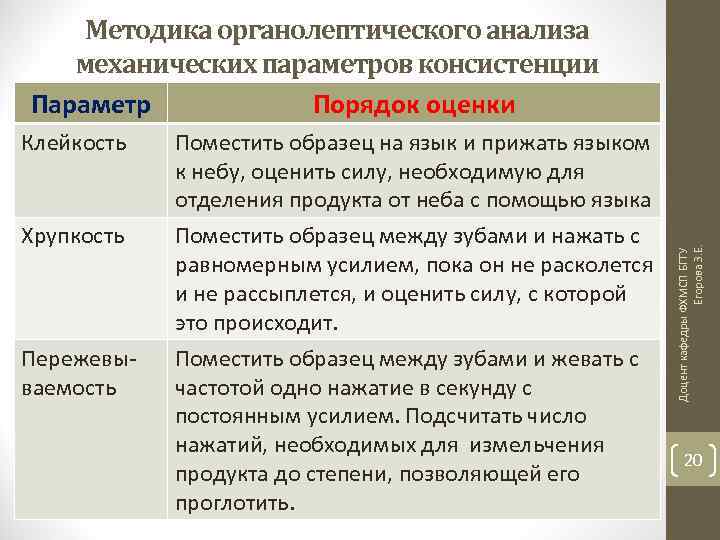 Методика органолептического анализа механических параметров консистенции Параметр Порядок оценки Поместить образец на язык и
