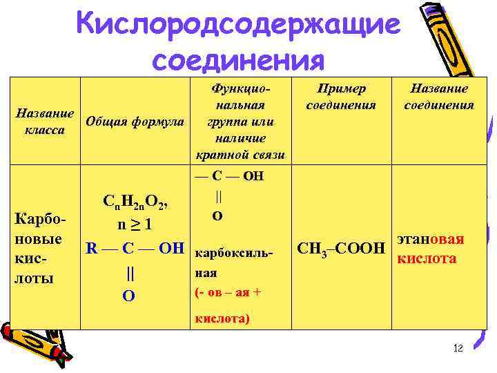 Основные кислородсодержащие соединения. Кислородсодержащие соединения таблица 10 класс. Классы кислородсодержащих органических соединений. Кислородсодержащие органические соединения формулы. Общие формулы кислородсодержащих органических веществ.