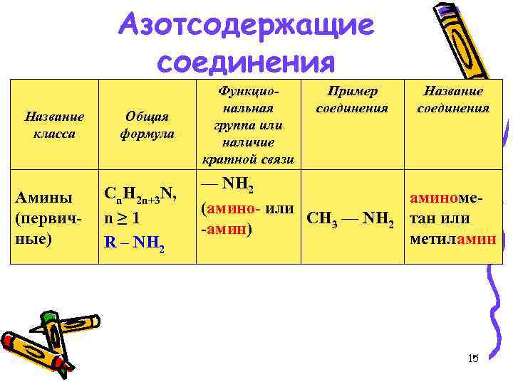 Назовите амины формулы