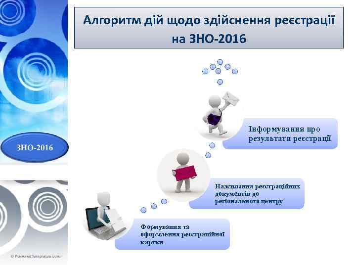 Алгоритм дій щодо здійснення реєстрації на ЗНО-2016 • Мета уроку: I II Мета уроку: